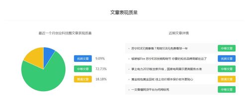 创业科技圈百家号权重排名与自媒体推广全攻略