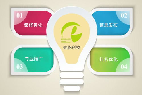 壹脉科技浅谈阿里巴巴国际站专业运营策略优势与技术推广服务