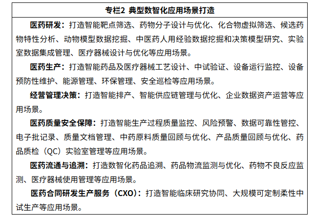 七部门联合启动“人工智能赋能医药全产业链”应用试点，加速推进医药工业数智化转型与技术推广