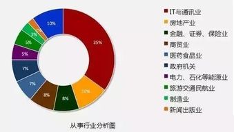IT行业发展趋势与技术推广服务的深度融合