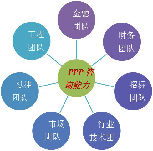 PPP模式在技术推广服务中的挑战与前景
