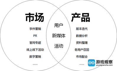 揭秘网络游戏行业的三大技术体现版块与推广服务